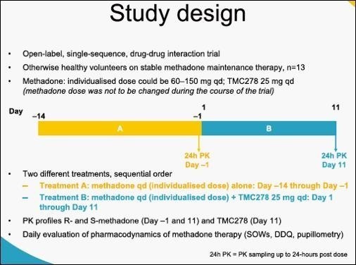 what drugs contain methadone Roselle NJ