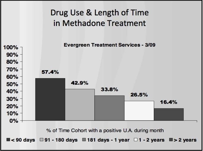 withdrawal from methadone symptoms South Boston MA