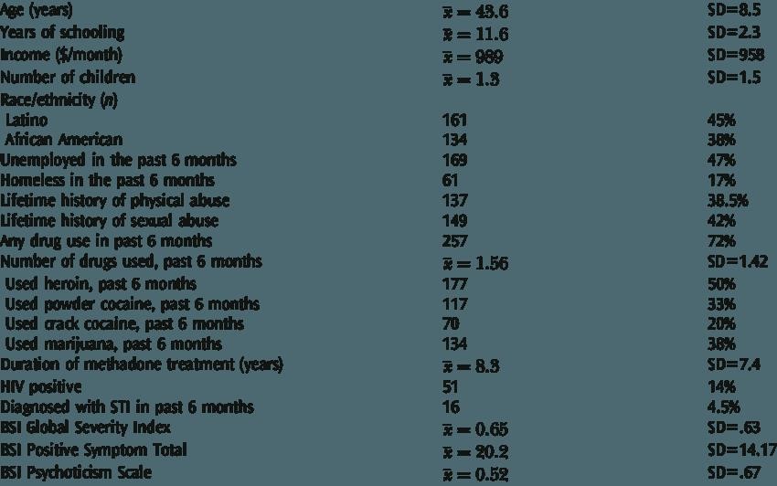 side effects methadone abuse Blackhawk CA