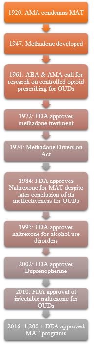 methadone rehabilitation centers Aurora CO