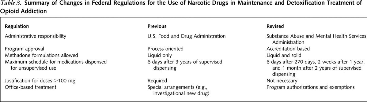 what drugs contain methadone Kenmore WA