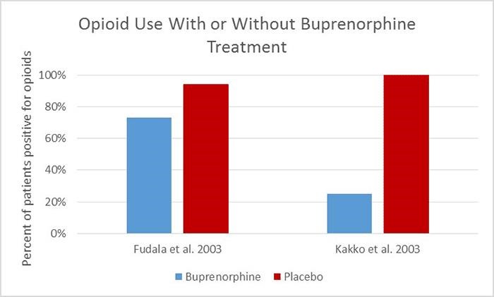 the effects of methadone Waldon CA