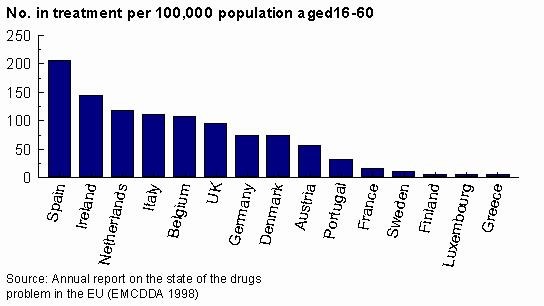 opiate treatment programs Oregon OH