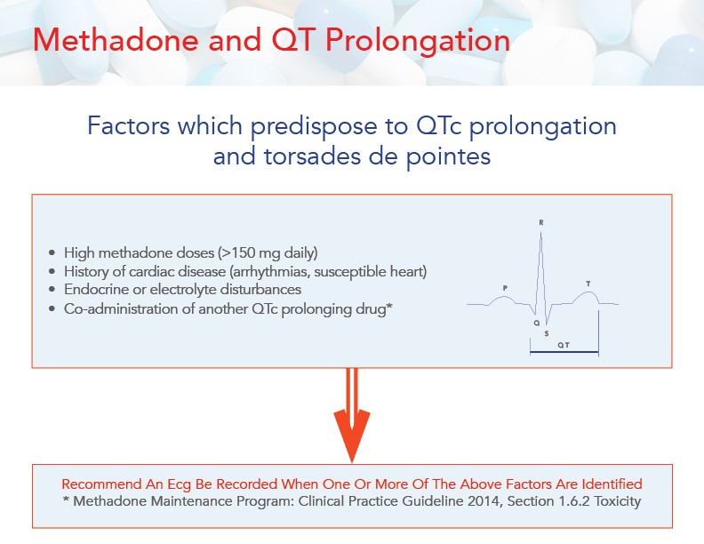 methadone abuse symptoms Waimea HI