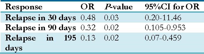 methadone opiates Schlusser PA