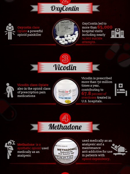 pharmacology of methadone Forest VA