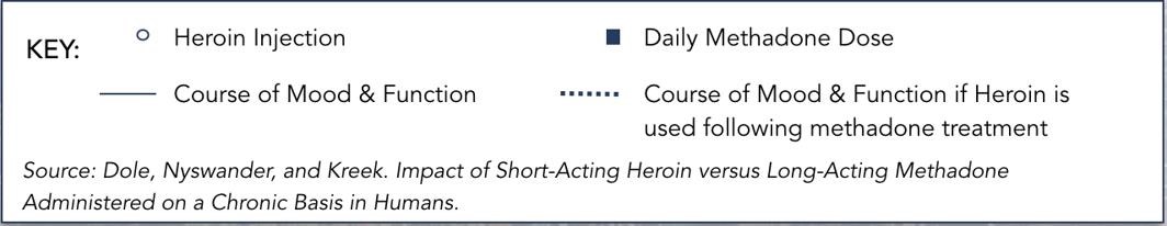 methadone detox symptoms Waipi‘o Acres HI