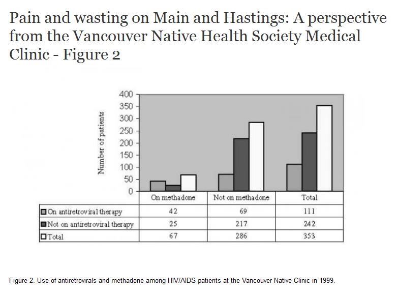 addiction to methadone East Haddam CT