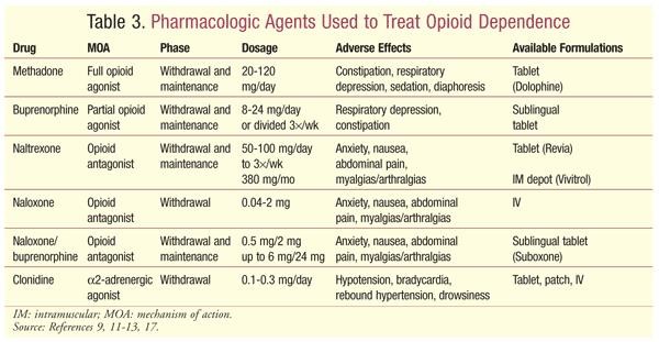 opiate withdraw Melville NY