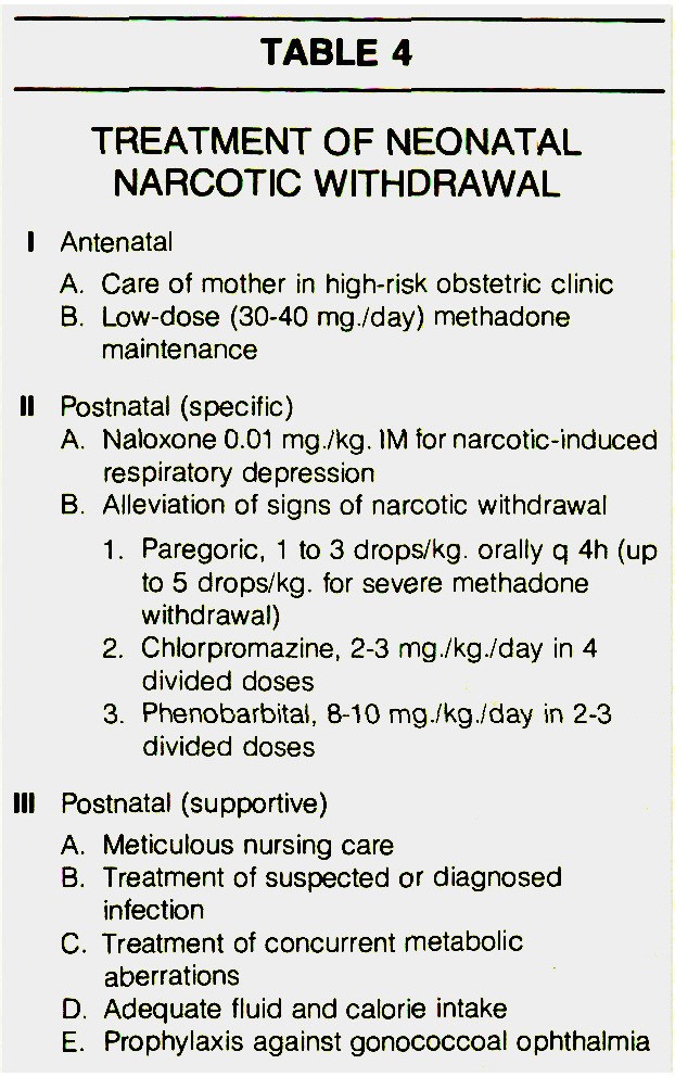 dolophine methadone Portsmouth VA