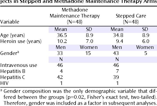 the effects of methadone Cave Creek AZ