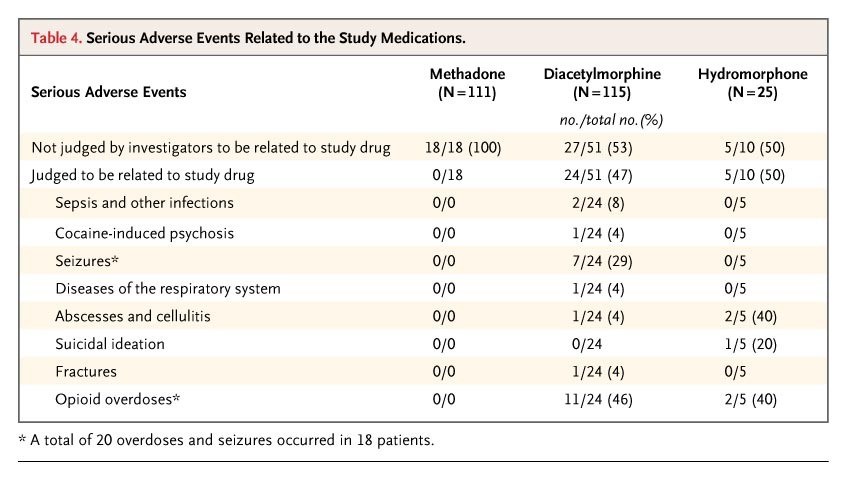 side effects for methadone Mecca CA