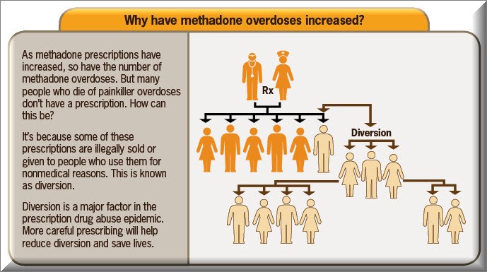 methadone cost per dose Renton WA