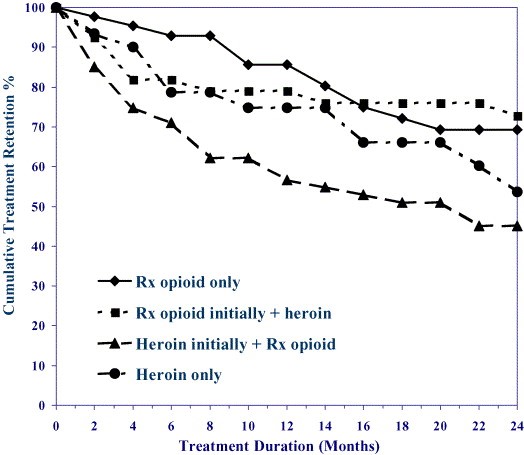 methadone help Arlington WA