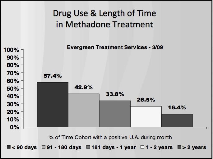 the effects of methadone Tallmadge OH