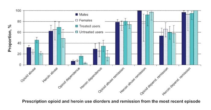 methadone with heroin Redwood City CA