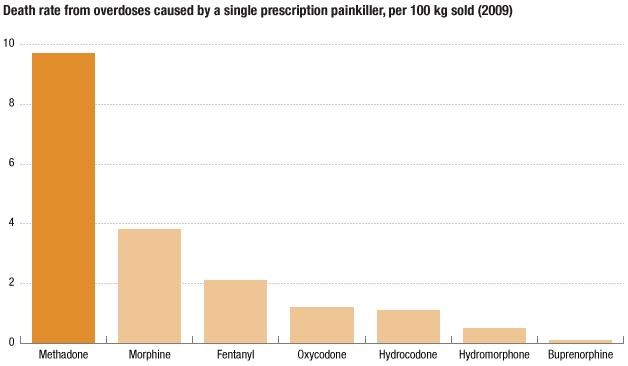 methadone abuse Decatur IL