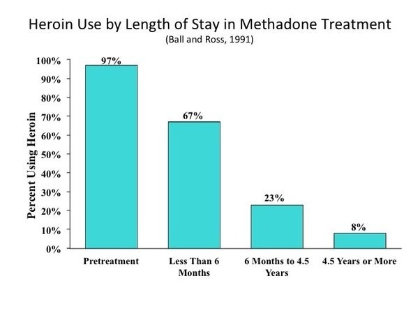 methadone withdrawal Cocoa FL