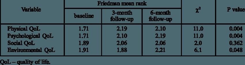 methadone chemistry Kennewick WA