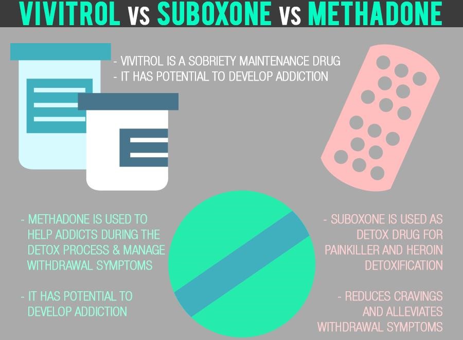 will methadone help with opiate withdrawals Athol MA