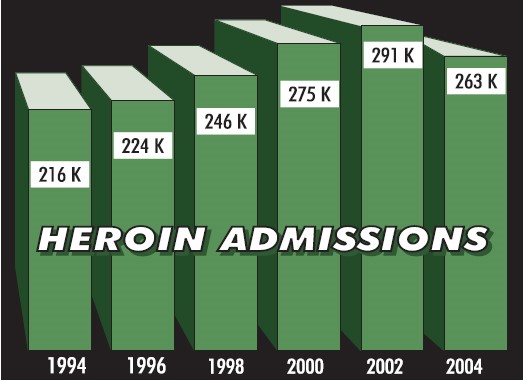 methadone production Durango CO