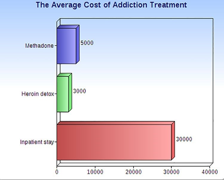 methadone receptors Artesia CA