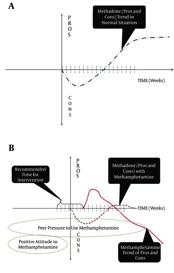 effects of methadone withdrawal Lorain OH