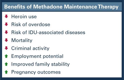 methadone pill form Grosse Pointe Woods MI