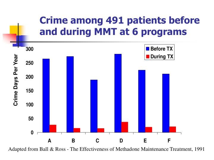 methadone intoxication Bismarck ND