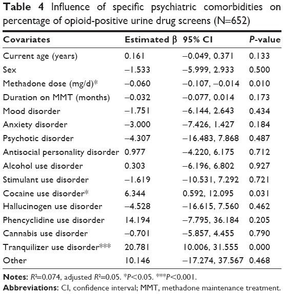 long term methadone effects Springfield OR