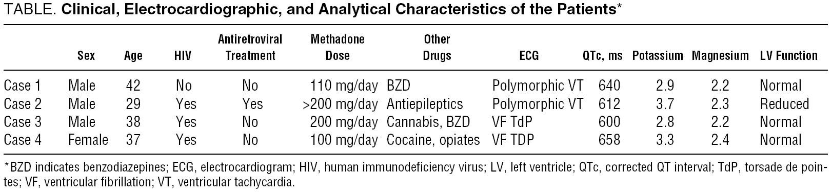 methadone for withdrawal from opiates Conway AR