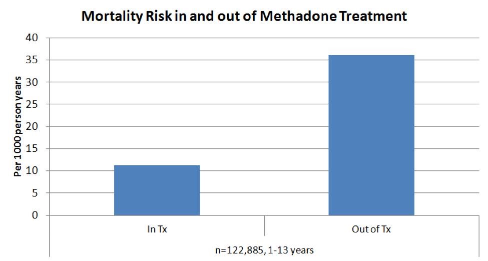 side effects of methadone 10mg Des Plaines IL