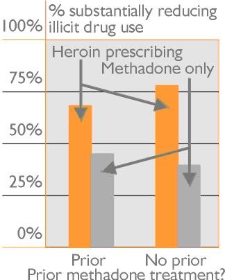 methadone overdose Chapel Hill NC