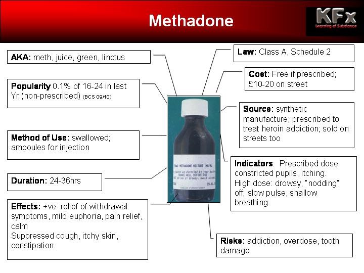 pain management methadone Hereford TX