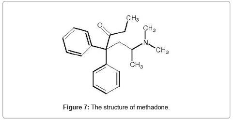 effect of methadone Merrifield VA