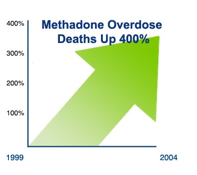 methadone opioid Hollymead VA