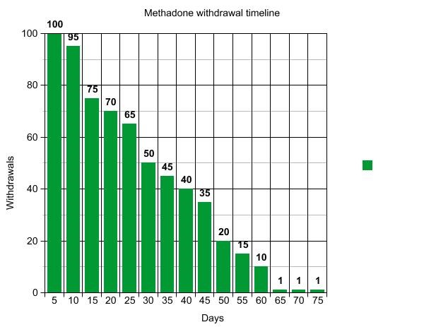 methadone liquid Lake Elsinore CA