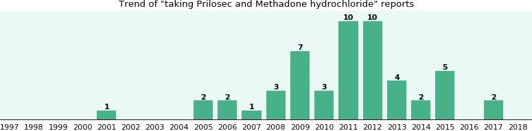 opiate withdraw Buckeye AZ