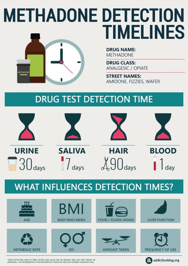 inpatient methadone treatment Greenwood IN