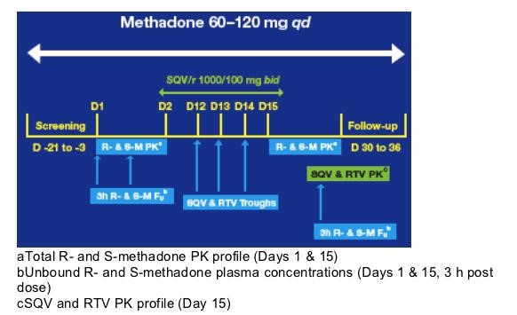 detox from methadone Midlothian IL