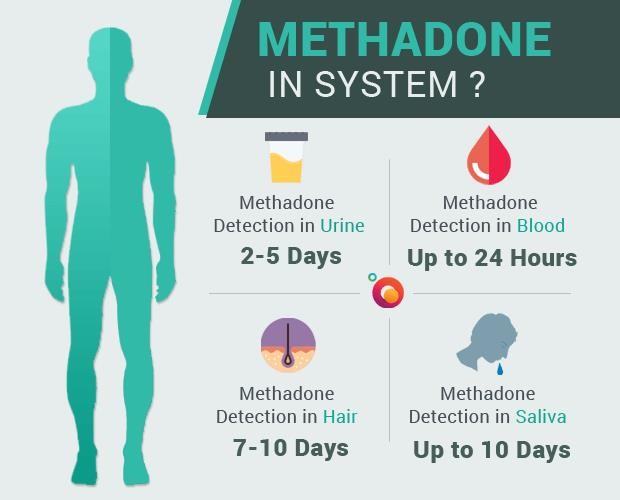 methadone od symptoms West University Place TX