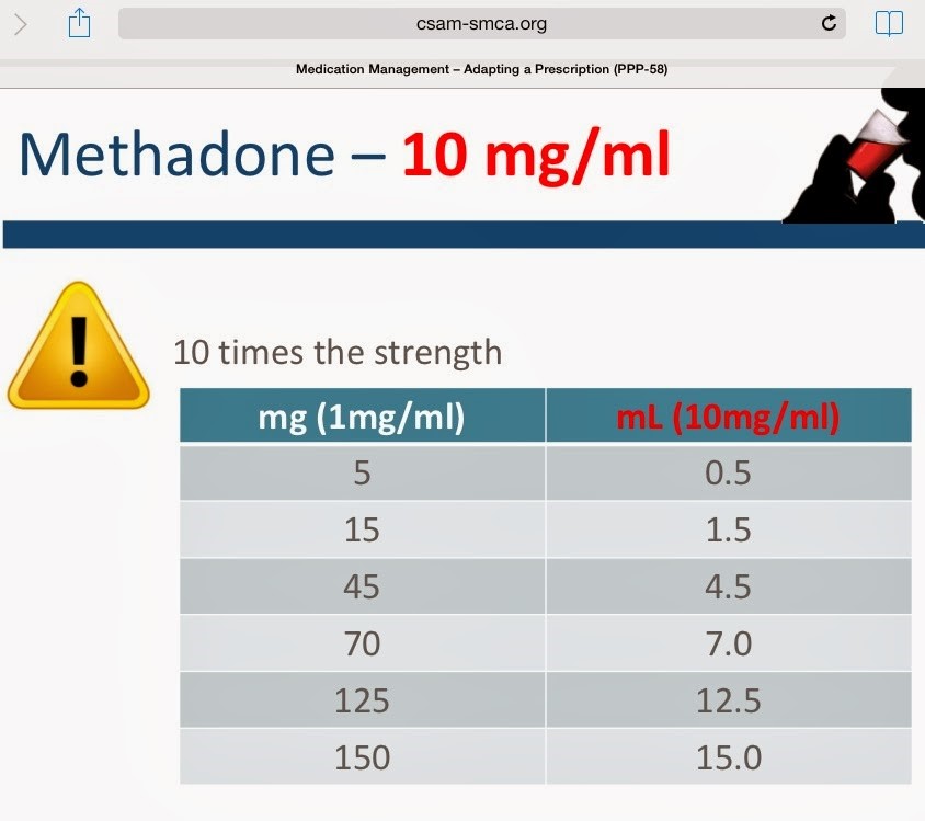 methadone centers Forney TX