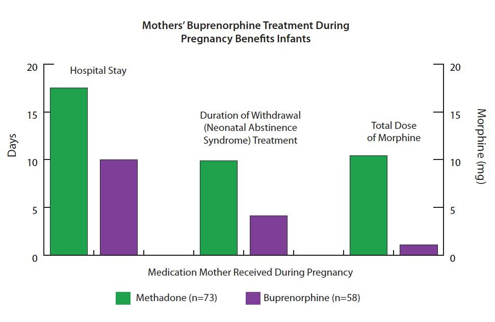 methadone abuse symptoms Colesville MD