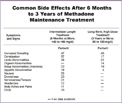 what happens if you stop taking methadone Barnstable MA