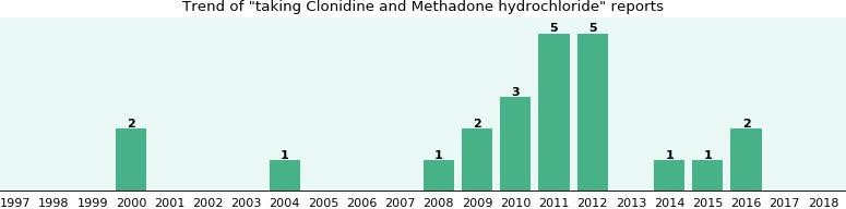 10 milligram methadone Forest City NC