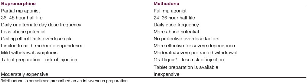 taking methadone Fishersville VA