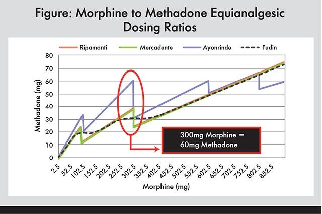 methadone od Lebanon MO