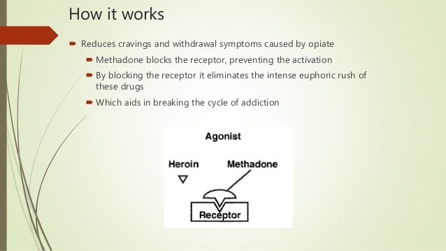 methadone use symptoms Woodcrest CA