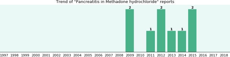 methadone anonymous Pittsfield MA