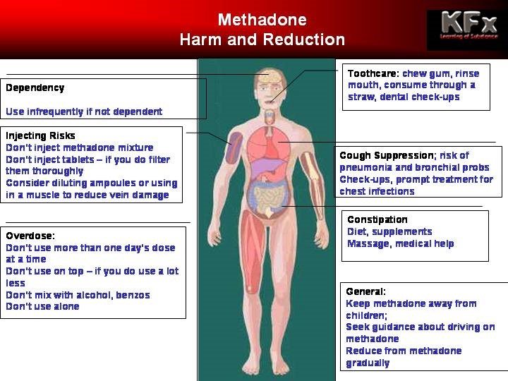 help with methadone withdrawal symptoms Cherry Hill Mall NJ